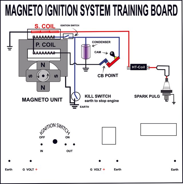 Motorcycle Magneto Wiring Diagram - Wiring Diagram